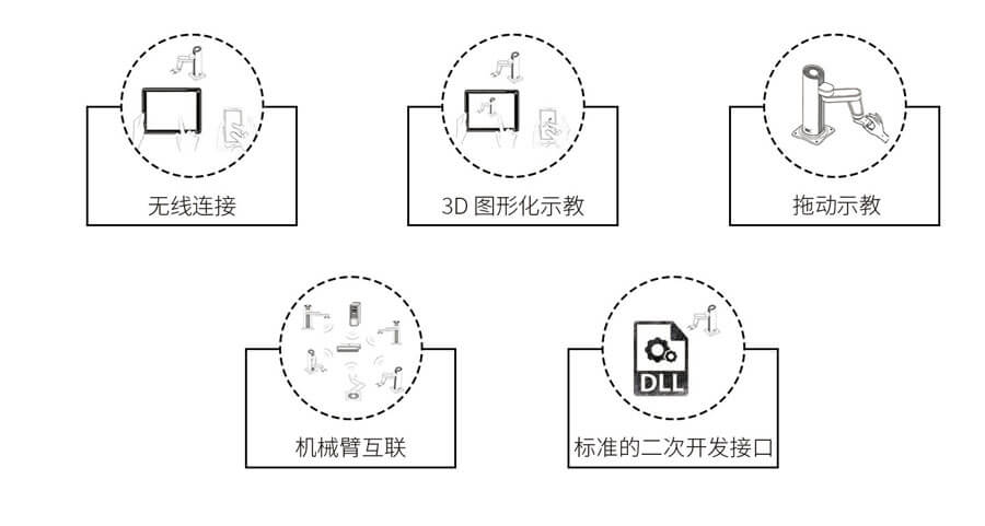 HITBOT 機器臂應(yīng)用